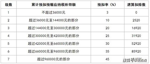 7级累进税率，公平与效率的平衡艺术