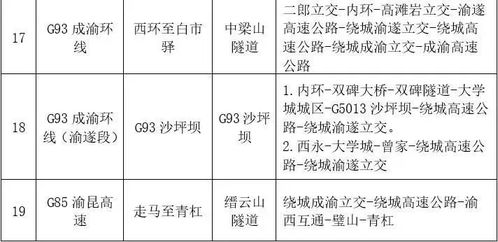 五一假期的安排与规划，充分利用你的长周末