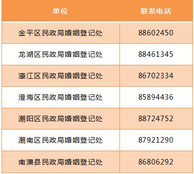 走进民政局婚姻登记处，了解婚姻登记的流程与意义