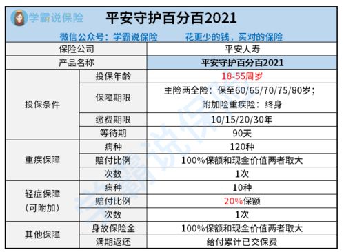为父母筑起安全网，如何为老年人选择合适的保险