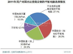预存话费送手机，运营商的促销策略与消费者的智慧选择