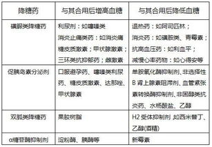 糖尿病补助，了解、申请与生活改善指南