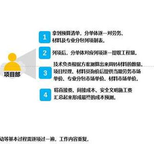 深入解读建设工程项目管理规范，提升效率与质量的关键