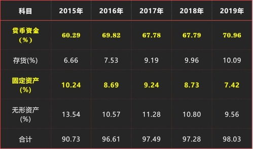 深入了解其他流动资产，企业财务健康的晴雨表