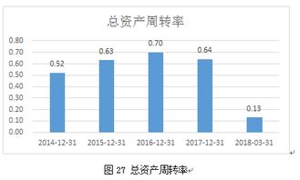 深入了解其他流动资产，企业财务健康的晴雨表
