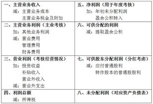 深入了解其他流动资产，企业财务健康的晴雨表