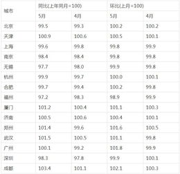 成都二手房交易费用全解析，费用构成、计算方法与节省技巧