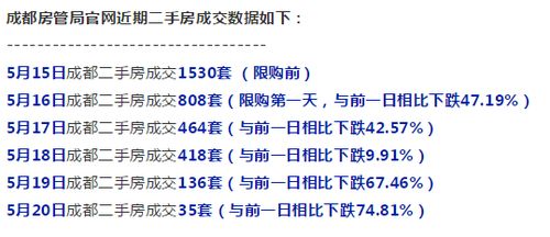 成都二手房交易费用全解析，费用构成、计算方法与节省技巧