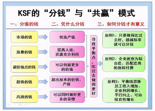 加薪申请书，如何用一封信赢得老板的心