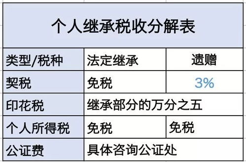 青岛二手房交易税费全解析，省钱攻略与政策解读