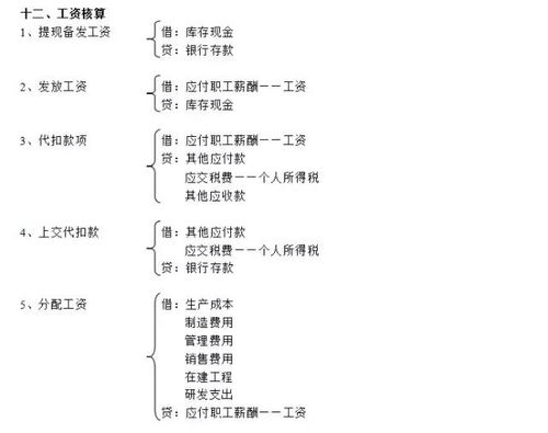 劳务费会计分录，企业财务的桥梁