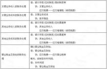 劳务费会计分录，企业财务的桥梁
