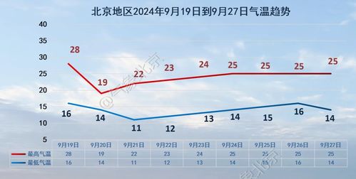 北京疫情复燃，18天内新增318例背后的分析与防控策略