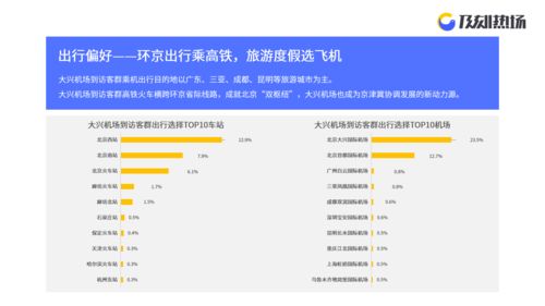北京疫情复燃，18天内新增318例背后的分析与防控策略