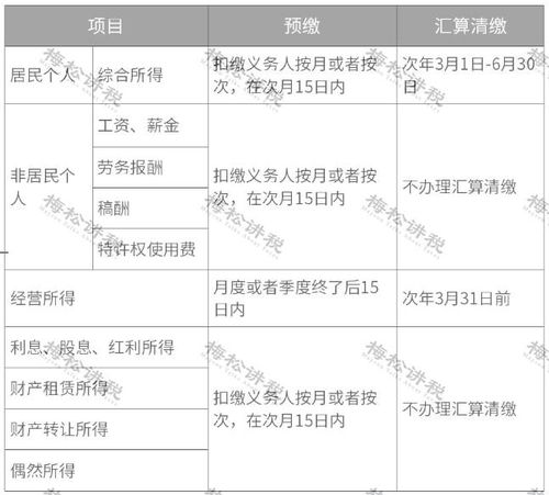 简化您的税务，深入了解新的个人所得税税率表