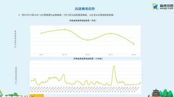 中秋节高速免费吗？一文带你了解节假日高速免费政策