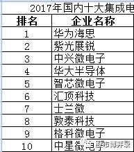 深入了解投资收益所得税，如何优化你的税务规划
