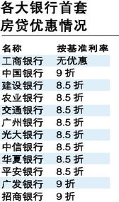 钱袋子的指南针，存贷款基准利率的奥秘