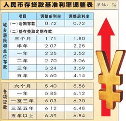 钱袋子的指南针，存贷款基准利率的奥秘