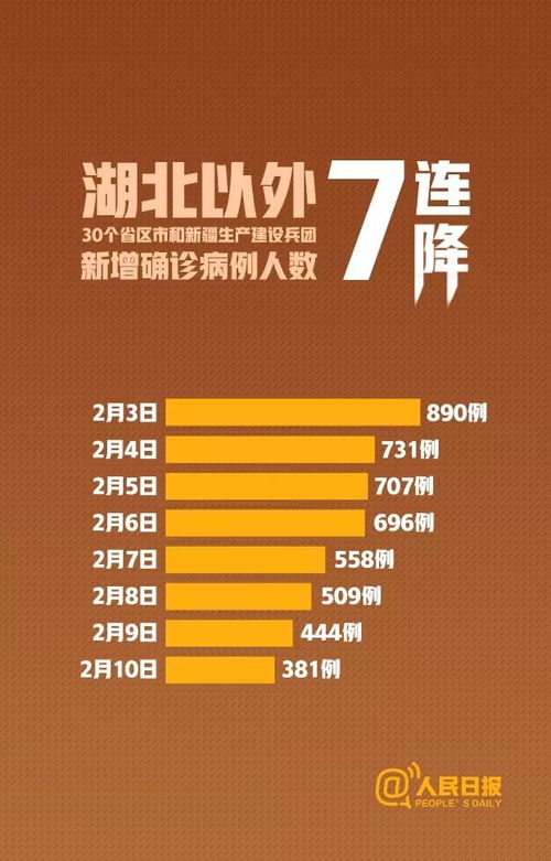 全国新增确诊8例，疫情新动态与防控措施的深度解析