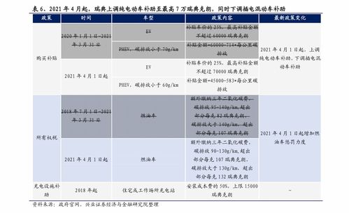 2021年春节高速免费通行，节省时间与金钱的黄金时段