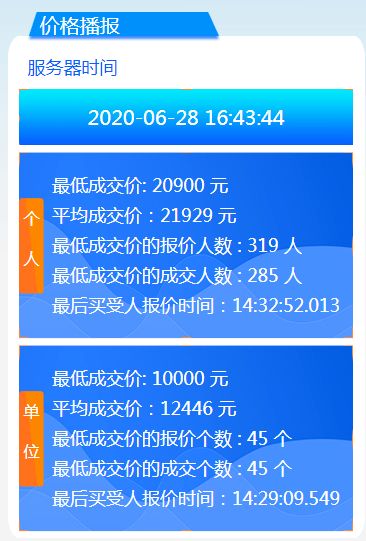 深圳小汽车牌竞价，了解规则，把握机会