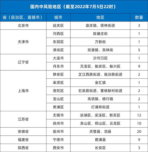 扬州市疫情最新动态，防控措施与市民生活指南