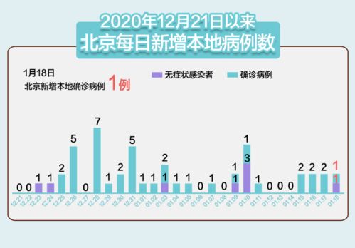 北京大兴区疫情新动态，3例本土确诊的警示与应对