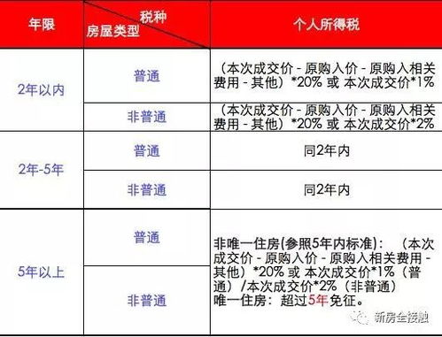 上海房产税征收标准详解，政策解读与影响分析