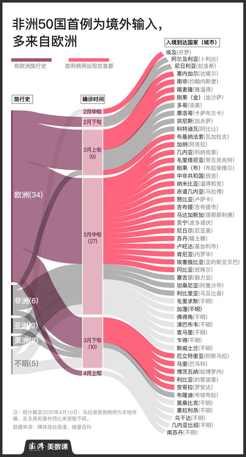 河北疫情的复杂性，多条传播链的挑战与应对策略