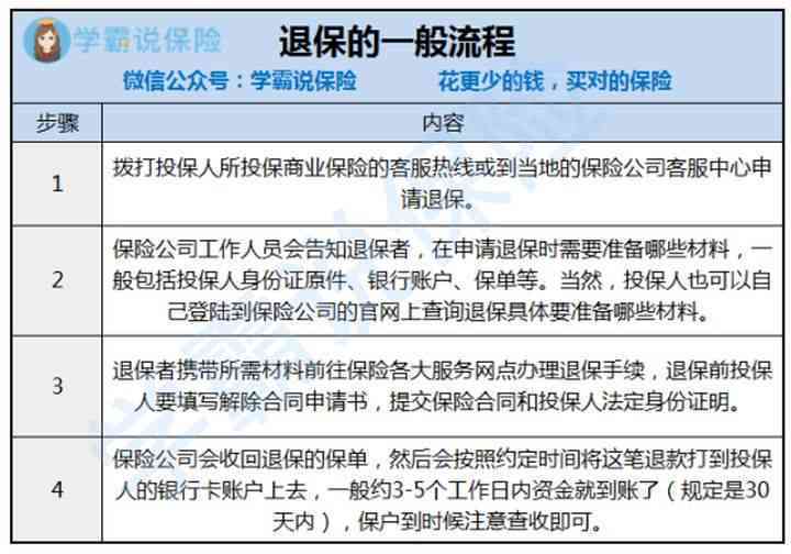 全面指南，就业证办理流程与注意事项