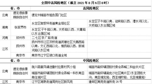 北京疫情中风险区，防控策略与居民生活指南
