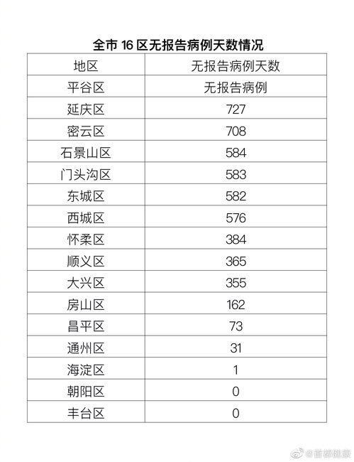 北京新增确诊1例，疫情应对与个人防护指南