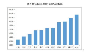农村信用社不良贷款，成因、影响及对策分析