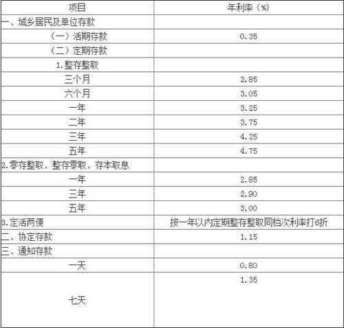深入了解定期存款，利息计算的奥秘