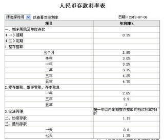 深入了解定期存款，利息计算的奥秘