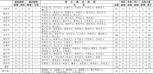 黑龙江绥化市疫情警报，累计92例确诊背后的挑战与应对