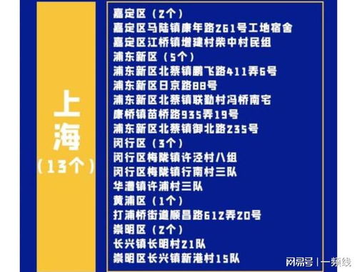 上海中高风险地区现状及防疫指南