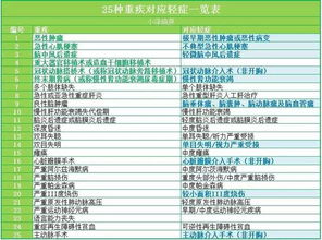 全面了解汽车保险，一般保哪些内容及如何选择合适的保险