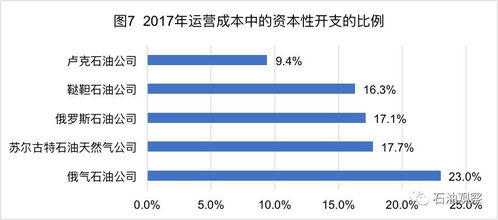 深度解析，法定盈余公积提取比例及其对企业财务的影响