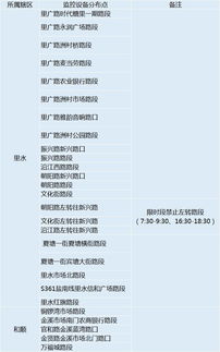 7月1日新交规，全面解读与驾驶者指南