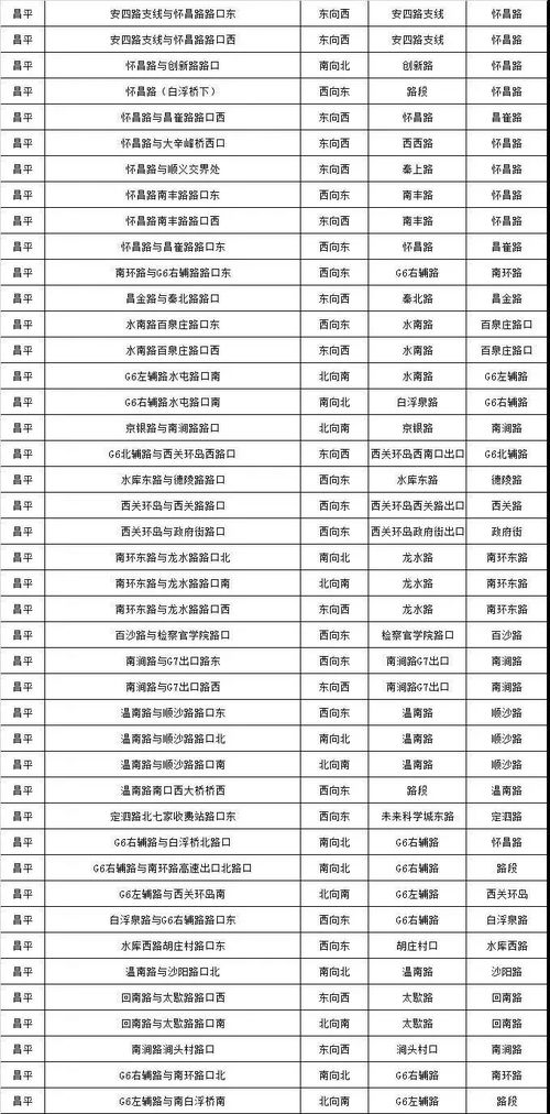 北京市交通违章，规则、影响与预防策略