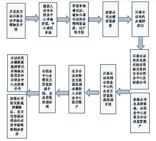 二手房买卖交易全攻略，从选房到过户的详细流程解析