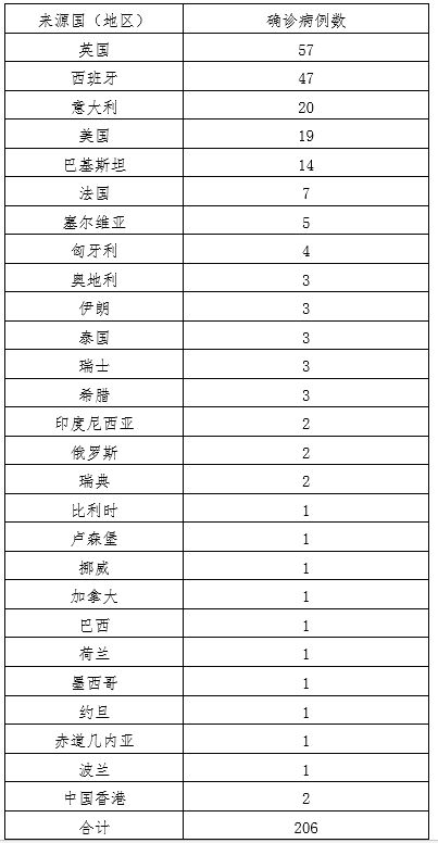 北京新增1例甘肃来京确诊病例，了解疫情动态，加强个人防护