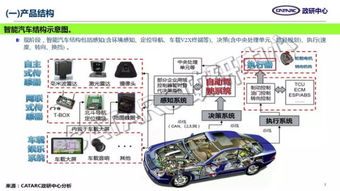 汽车产业政策，驱动未来的引擎