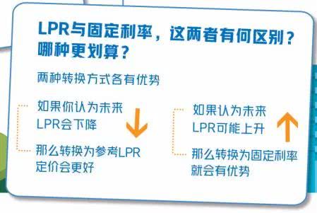 LPR转换，理解利率机制，做出明智选择