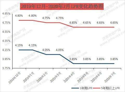 LPR转换，理解利率机制，做出明智选择