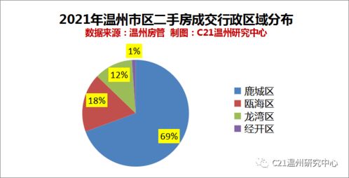二手房市场深度解析，买卖双方的博弈与策略