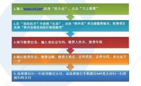 西安城镇居民医保，全面解读与实用指南