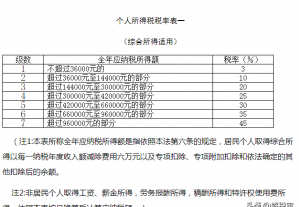 个税速算扣除，简化计算流程，优化纳税体验